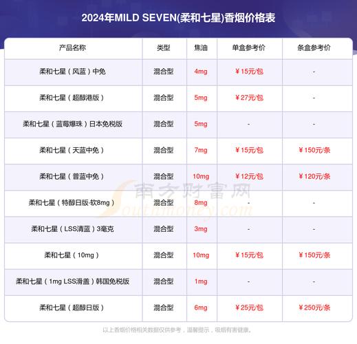 韩国进口香烟实体店多少钱(韩国进口香烟实体店多少钱一包)