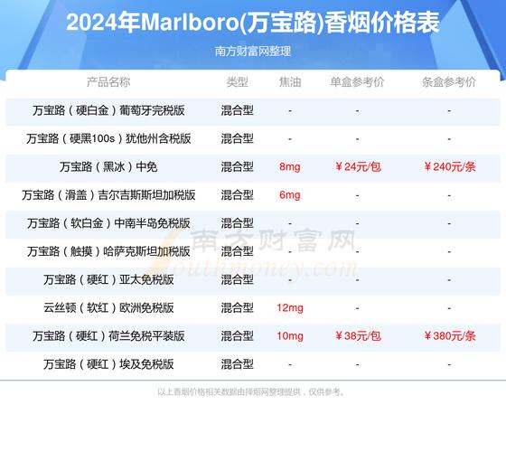 进口香烟交税多少【进口烟怎么收税】