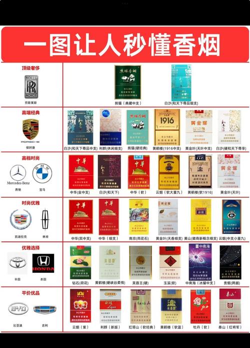 在中国，高档香烟的购买通常受到严格的限制，以下是一些合法购买途径
